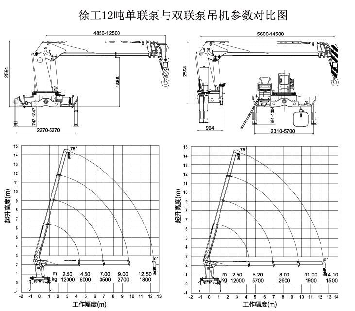東風暢行徐工12噸隨車吊