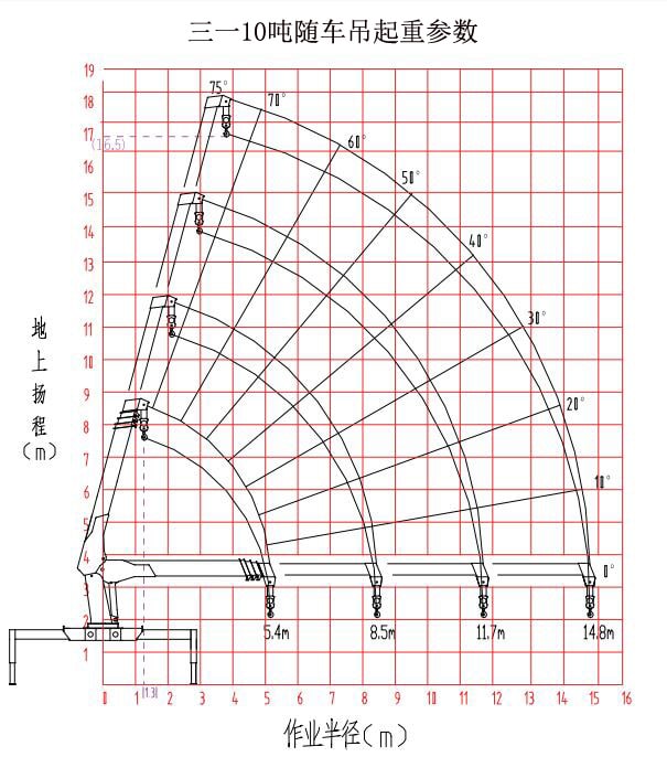 三一10噸SPS25000隨車(chē)起重機(jī)參數(shù)介紹