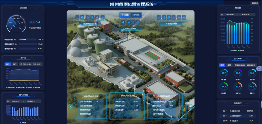 沉浸式智慧管控｜維爾利常州餐廚數字孿生 3D 可視化打造新標桿